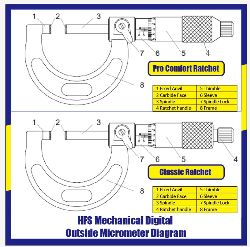 HFS(R) Outside Micrometer with 0.0001" Accuracy, Carbide Anvil and Laser-Etched Scale (1-2"x0.0001", Classic Ratchet) 1-2"x0.0001"