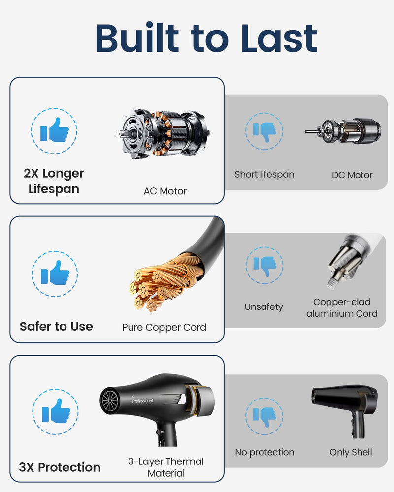 Banniliu 2000W 130M Ionic Hair Dryer with 4 Attachments | Professional Blue Light Anti-Frizz Hairdryer Fast Blow Dryer for Women Curly Hair Midnight Black
