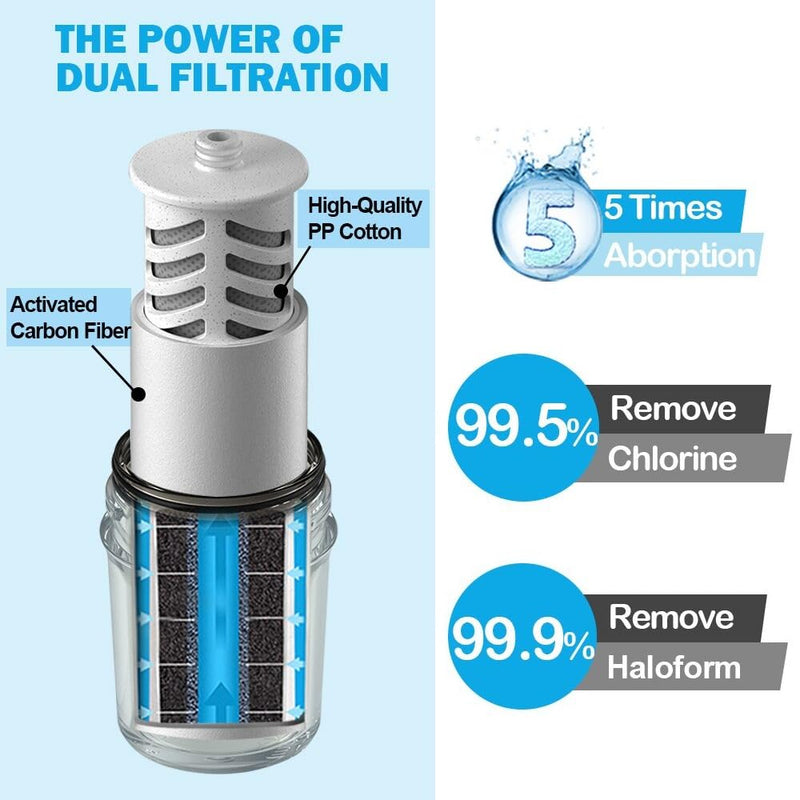 Replacements for Miniwell Shower Filter L700 Series (Z Replacement-1ACF+2PP Filters)