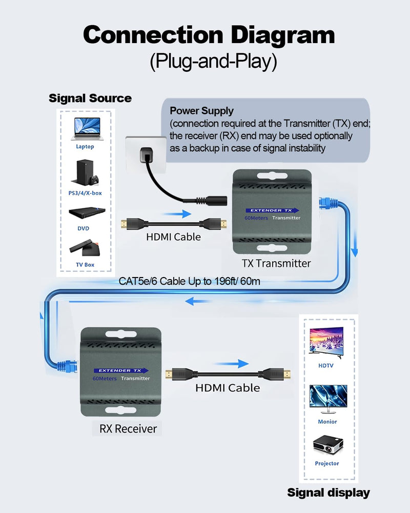 HDMI Extender Over CAT5e/6,HDMI Over Ethernet,HD MI Over cat6 with 200 FT for 1080@60Hz,RJ45 to HD Converter Plug & Play with 5V Power Adapter