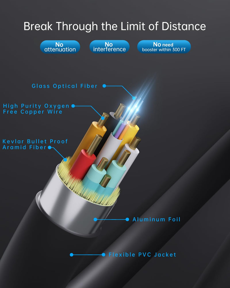 4K HDMI Cable 100 ft，Fiber Optic HDMI Cord (HDMI2.0b, 18Gbps, 4K 60Hz 4:4:4 RGB, 1080p), Ultra High Speed Uni-Directional Active Slim Cord, Compatible with PC Laptop PS3 PS4 Projector HDTV 100 feet 4K Grey 1