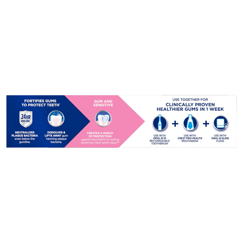 Crest Sensitive and Gum Toothpaste 4.8 oz (3 Pack), Relieves Sensitivity, Strengthens Gums, Anticavity, Clinically Proven, Antibacterial Toothpaste