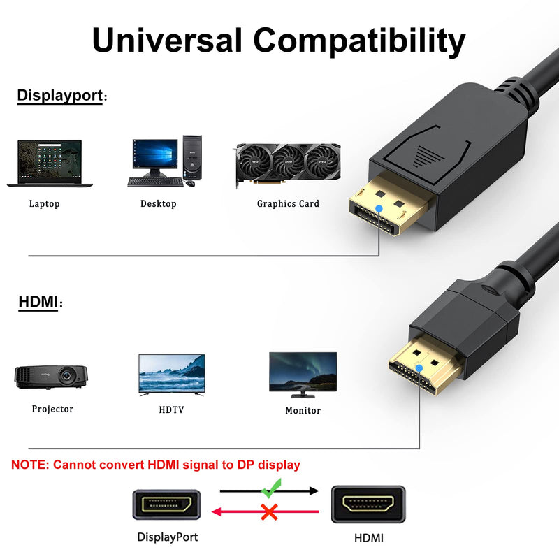 DisplayPort to HDMI Cable 30FT 4K, Display Port DP to HDMI Cable Adapter Male to Male DP to HDMI Cord 4K@30Hz, 2K, 1080P for Long Distances, HDTV, Monitor, Projector (30 Feet, 9.14M) 1
