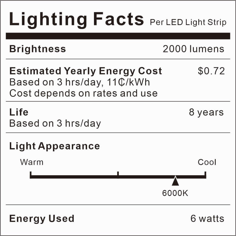 Motion Sensor Under Cabinet Light, Plug-in Under Cabinet Lighting with Dimmer, Delay Timer for Kitchen Cabinet, Pantry, Laundry, Bedroom, Stairway 2 Pack 16.4FT Light Strip COLD WHITE 6000K