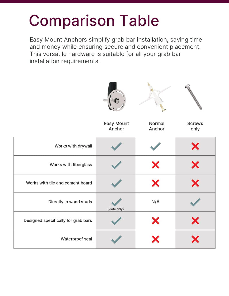 HEALTHCRAFT Easy Mount Hollow Wall Anchor - Install on Drywall, Tile & Fiberglass (No Stud Required) - Works ONLY with HealthCraft's PLUS Series & Easy Mount Grab Bars Easy Mount Anchor Install on Drywall, Tile & Fibreglass