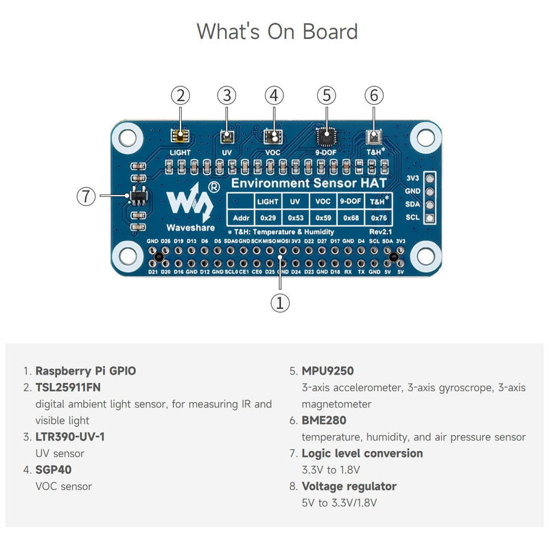 Waveshare Environment Sensor HAT, Compatible with Raspberry Pi 5/4B/3B/Zero/Zero W/Zero 2W/Pico/Pico W/Pico WH, I2C Bus with Rich Onboard Resources Including Ambient Light Sensor VOC Sensor