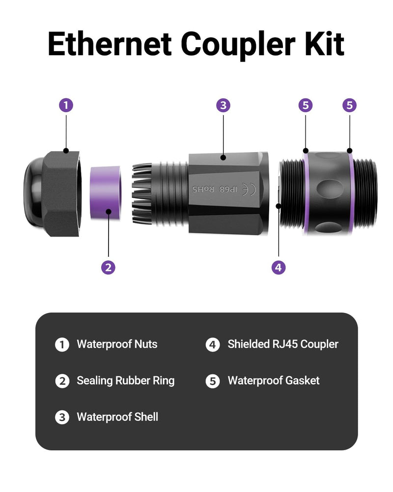 VCELINK IP68 Waterproof RJ45 Coupler (4.43in) - 1000Mbps Shielded Outdoor Ethernet Extender, Tool-Free Cat6/5e/5 PoE+ Compatible, 6-Pack
