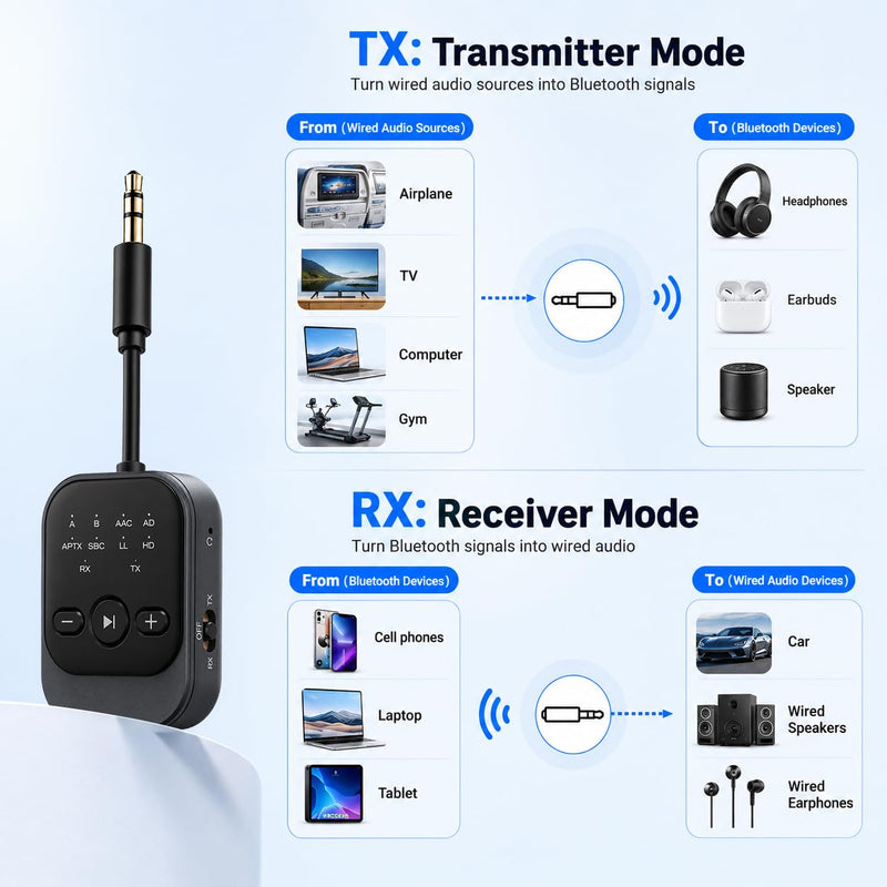 Bluetooth Transmitter Receiver, Airplane Bluetooth Adapter for TV (Black) | Bluetooth 5.3 Airplane Travel Essentials 2-in-1 Wireless Bluetooth Adapter Dual Link for Headphones Low Latency with Mic Black