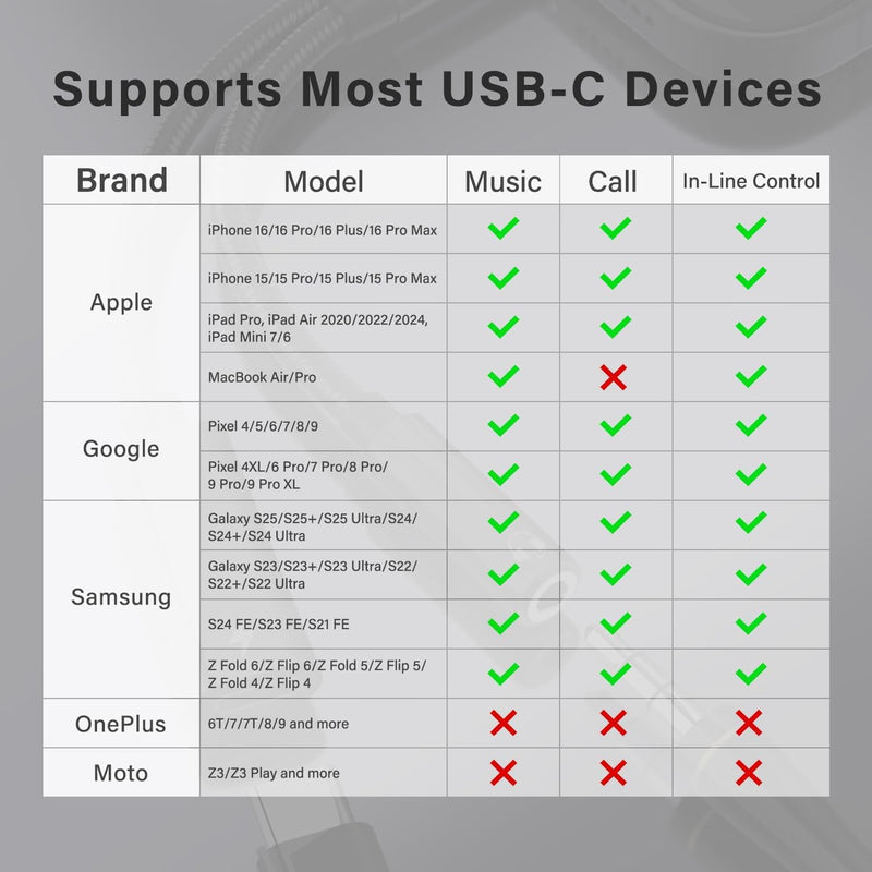 2 Pack USB C to 3.5mm Headphone and Charger Adapter, 2 in 1 Hi-Res 32bit/384kHz Aux to USB C with Safe PD 60W Fast Charging Dongle Cable for iPhone 17/16, Galaxy S26/S25, Google Pixel 10/9, and more Black-2 Pack
