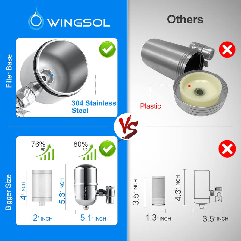 WINGSOL Replacement Filter Cartridge for Faucet Filter Compatibel with: WS-FM001-PAC/5in1/PC/CRM/(LED), WS-FM002-PAC/(LED), Carbon Fiber, 2 Pack