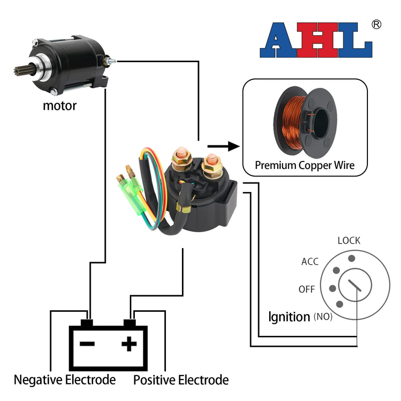 AHL Starter Solenoid Relay for Honda TRX400EX Sportrax 2002-2007 ATV / TRX300EX Sportrax 2001-2006 / TRX300EX FOURTRAX 1993-2003 / TRX400EX FOURTRAX 1999-2004