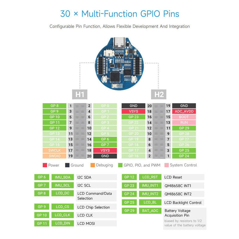 Waveshare RP2040 MCU Board, with 1.28inch Round LCD, Accelerometer and Gyroscope Sensor, with CNC Metal Case