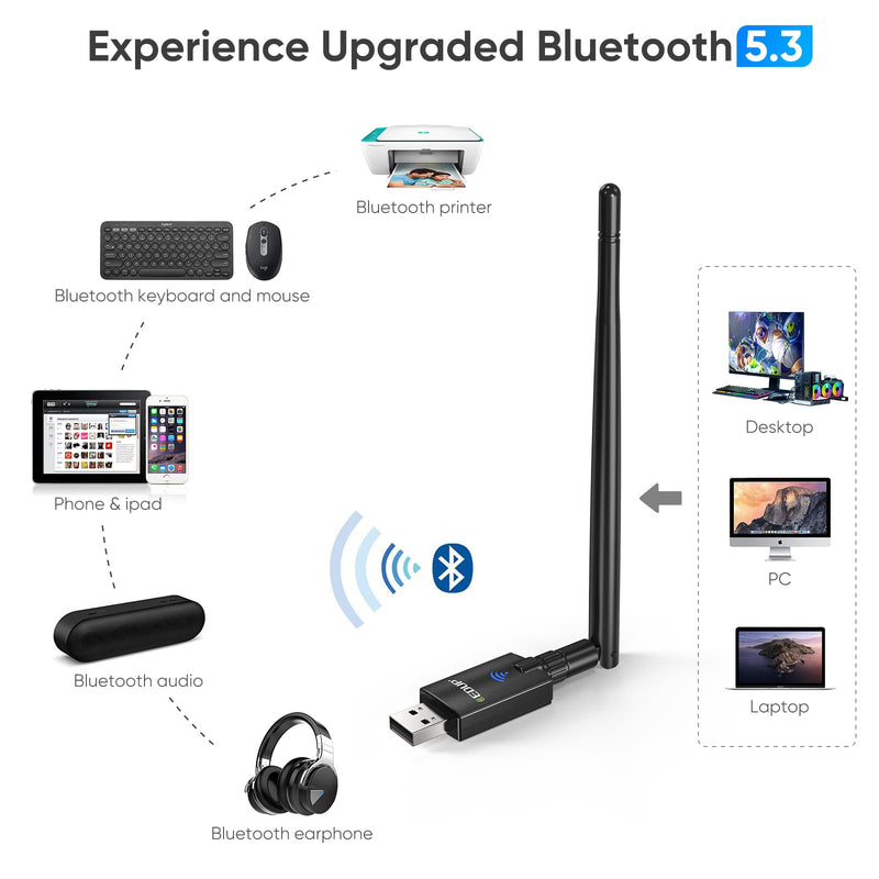 EDUP AX900M USB WiFi 6 Adapter Bluetooth 5.3 BT5.3, Compatible with Windows 11/10, Dual Band 2.4G/5Ghz, IEEE 802.11ax/900Mbps, Wireless Network Adapter with 5dBi Antenna for Mac Laptop Desktop PC