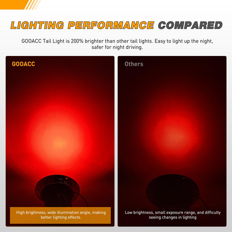 GOOACC 4Inch Round Tail Light 2PCS Red 24LED w/Stainless Steel Chrome Bezel Waterproof Stop Brake Turn Signals Lights for Truck Trailer RV Lorry Boat Tractor Red 24Led 2Pcs Screws