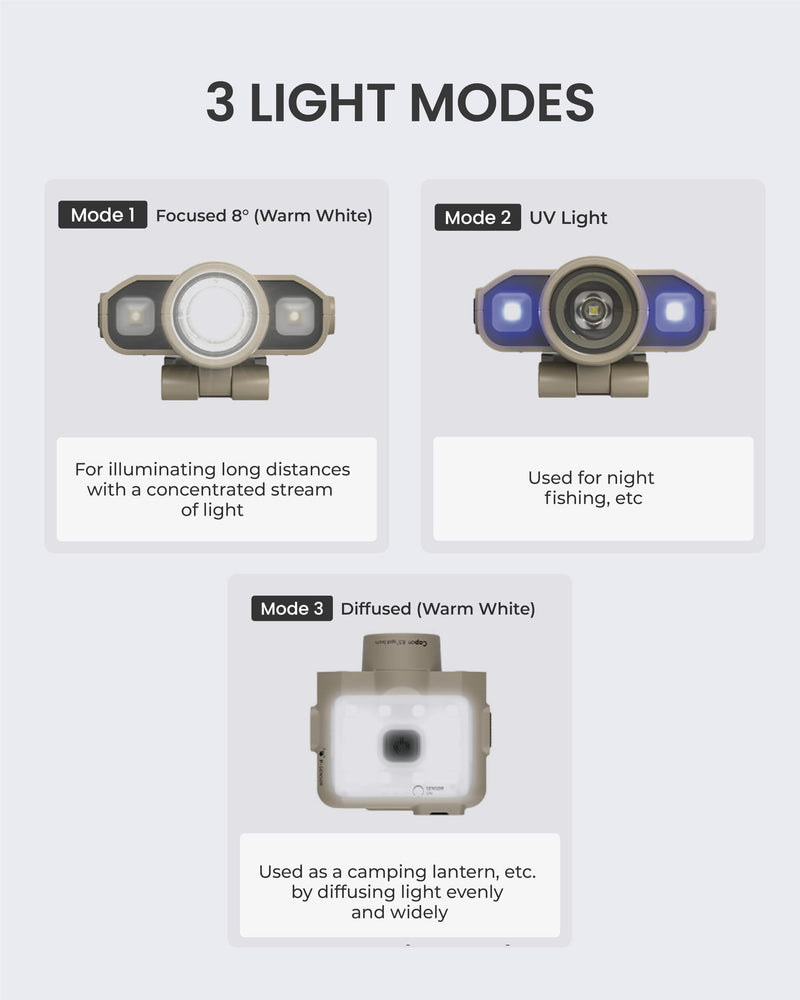 Claymore Capon 120D UV (Tan) - LED Rechargeable Clip-On Cap Headlamp, Lightweight Hat Light for Camping, Running, Hiking, Emergency & Industrial Use, Waterproof, Up to 45 Hours of Battery Life. 120D UV (Tan)