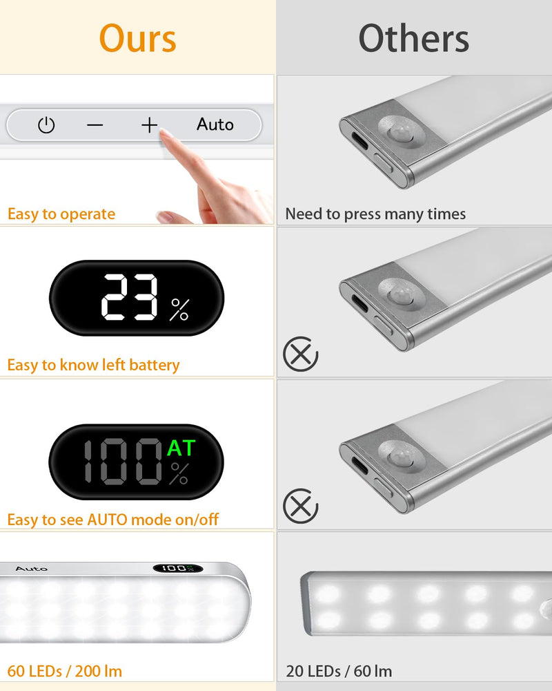 WILLED Motion Sensor Light Indoor, Battery Display, 60 LED Touch Light Bar, Under Cabinet Lights Rechargeable, Battery Operated Closet Light Wireless, Stick on Under Counter Lights for Kitchen(4 Pack) Cool White 6000K 4 Pack