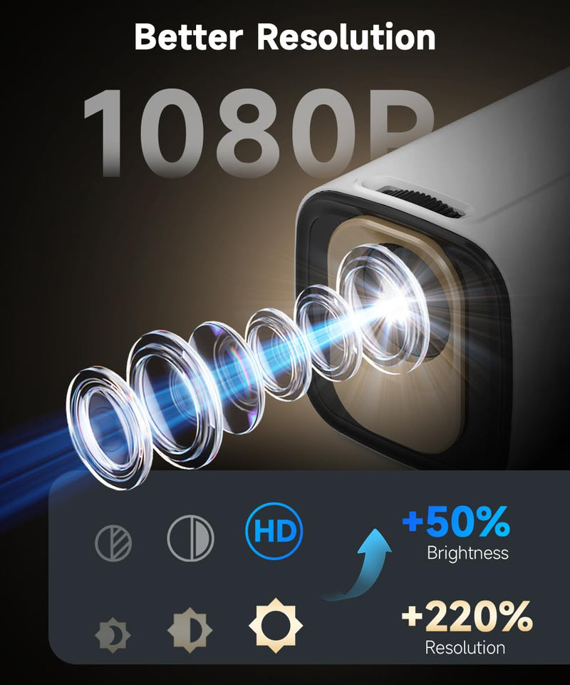 【Auto Focus&1080P】Magcubic Mini Smart Projector with 4K Support, Portable Projector with Wifi and Bluetooth, 5W Speaker, Built in Apps, Voice Control, Outdoor Movie Projector White
