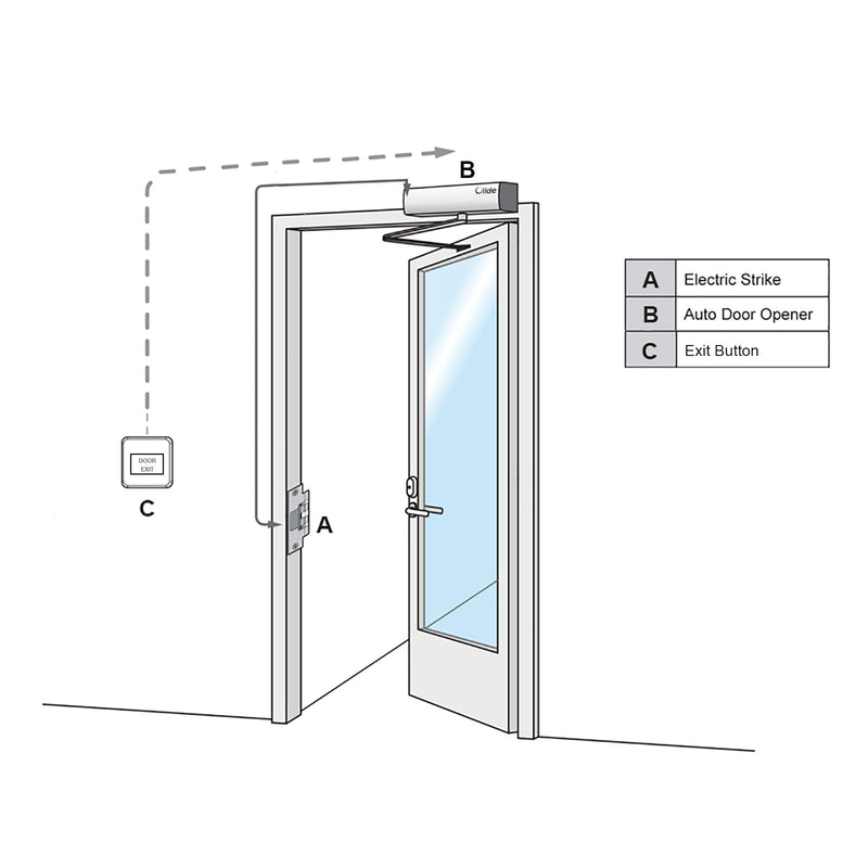 Olideauto Electric Strike Lock for Automatic Swing Door Opener,DC12V 550lbs Fail Safe Electric Door Strike for Both Indoors and Outdoors,Power On Lock Electronic Strike