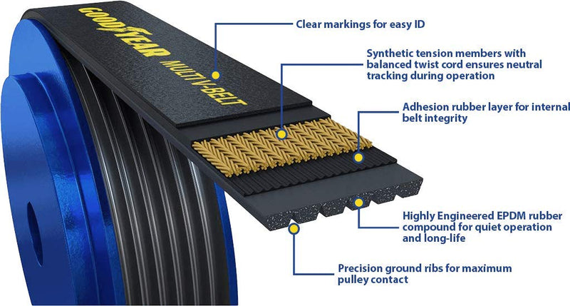 Goodyear Belts 1070610 Serpentine Belt, 7-Rib, 61" Length for 2006-2019 for 2006-2018 Lexus & 2006-2018 Toyota 3.5L V6 3456cc 2.5L L4 2494cc 1