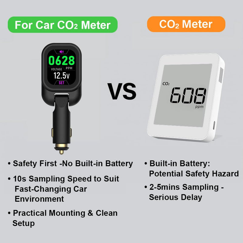 Car CO2 Monitor, Plug-in, No Battery Needed, Real-Time 10s Sampling, Rotatable Color Screen, Beep Alarm for High CO2, Fits 12V/24V Vehicles