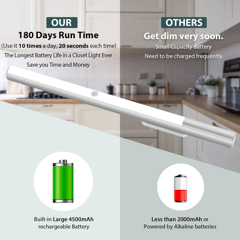 Under Cabinet Lights Motion Sensor Light Indoor, Battery Powered LED Lights, 4500mAh USB C Rechargeable Under Cabinet Lighting Wireless, 6000K Cool White, 180 Days Battery Time (2 Pack) 6000K Clean White-2 Pack