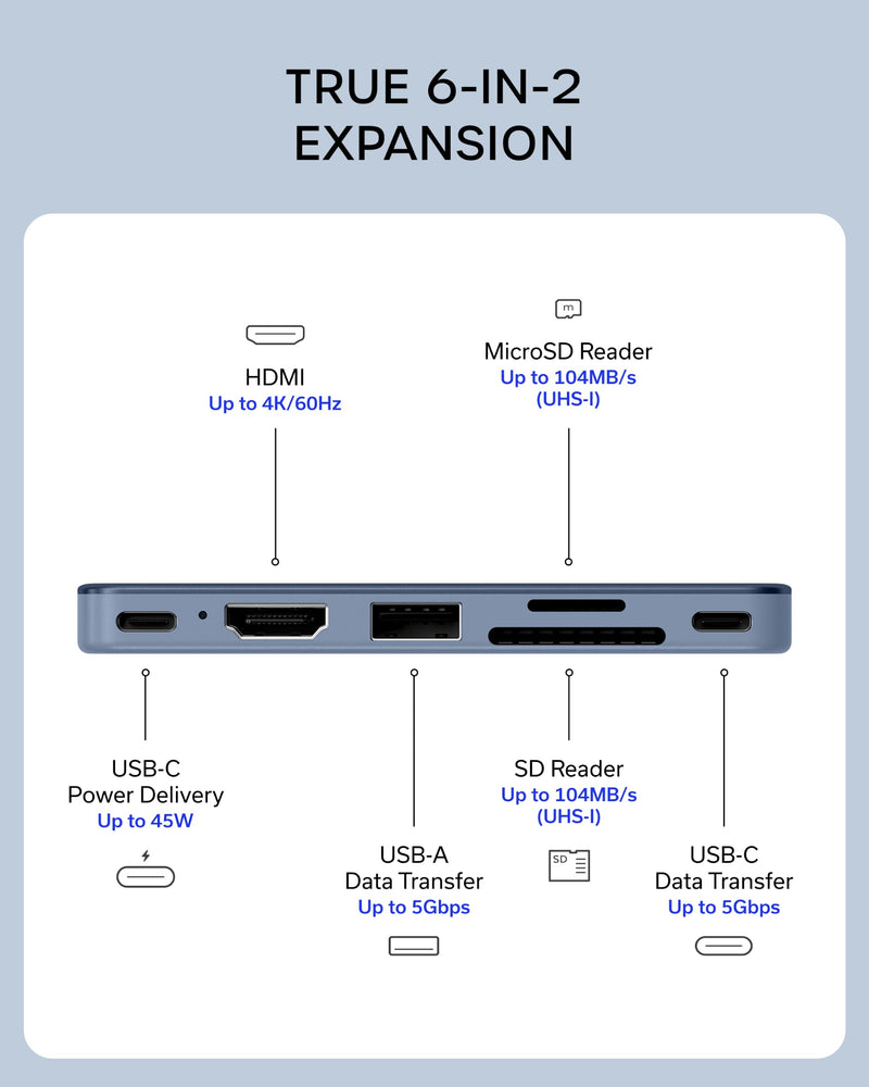 Satechi 6-in-2 USB-C Snap Hub, 4K/60Hz HDMI, for MacBook Neo, Indigo | USB hub, 45W PD pass-through charging, SD & microSD card readers, 5 Gbps Type-A/Type-C data, for MacBook Neo