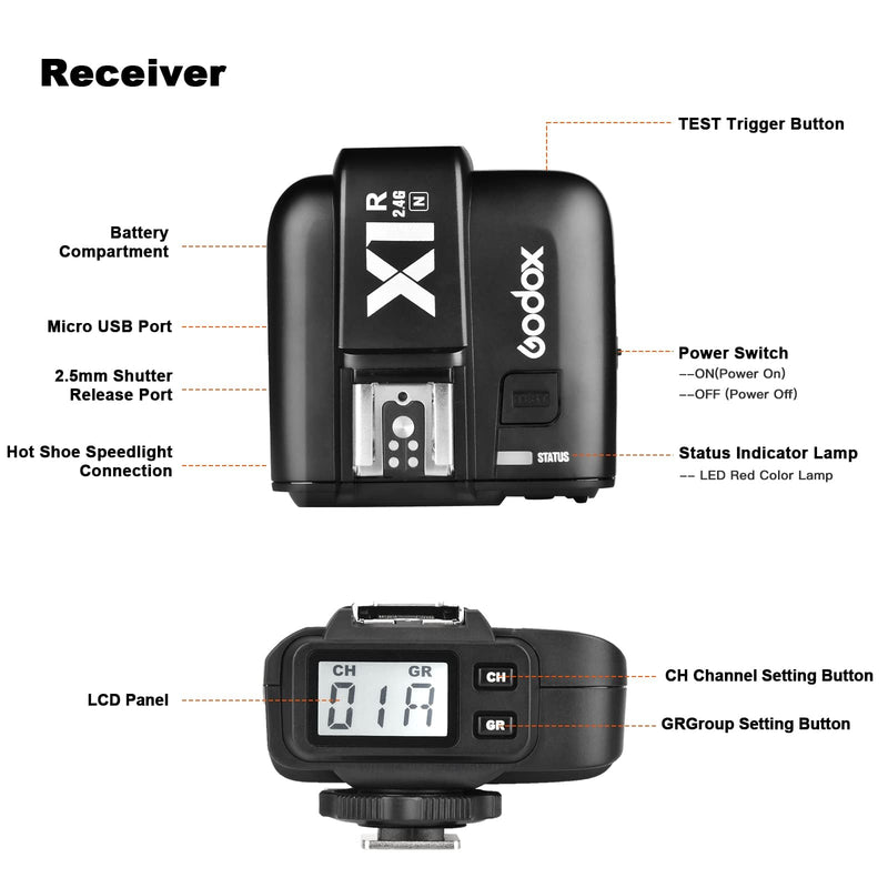 Godox X1R-N Wireless Flash Trigger Receiver for Nikon DSLR Camera, 2.4G Wireless X System High Speed Sync 1/8000s, Wireless Remote Trigger Transmitter Compatible for X1N XPro-N XProII-N Trigger