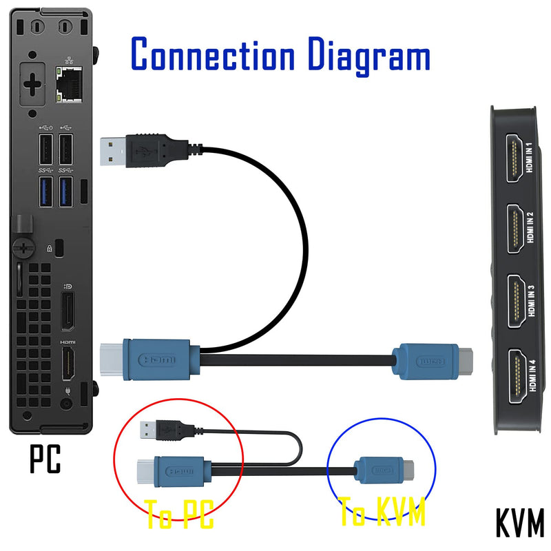 HDMI KVM Switch 4 Port -USB KVM for 4 Computers Share Keyboard Mouse Printer,Flash Drive,HD Monitor, Support 4K@30Hz, 4 HDMI KVM Cables 1 Desktop Controller Included HDMI 4p