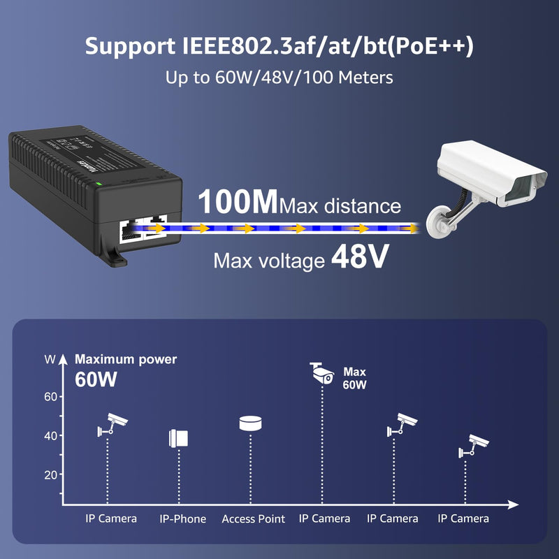 YuanLey Gigabit PoE Injector 60W, PoE++ Injector Converts Non-PoE to PoE++ Network, IEEE 802.3at/af, 10/100/1000Mbps PoE Adapter, Distances Up to 325 Feet, Plug & Play, Wall-Mounted 60W | Gigabit