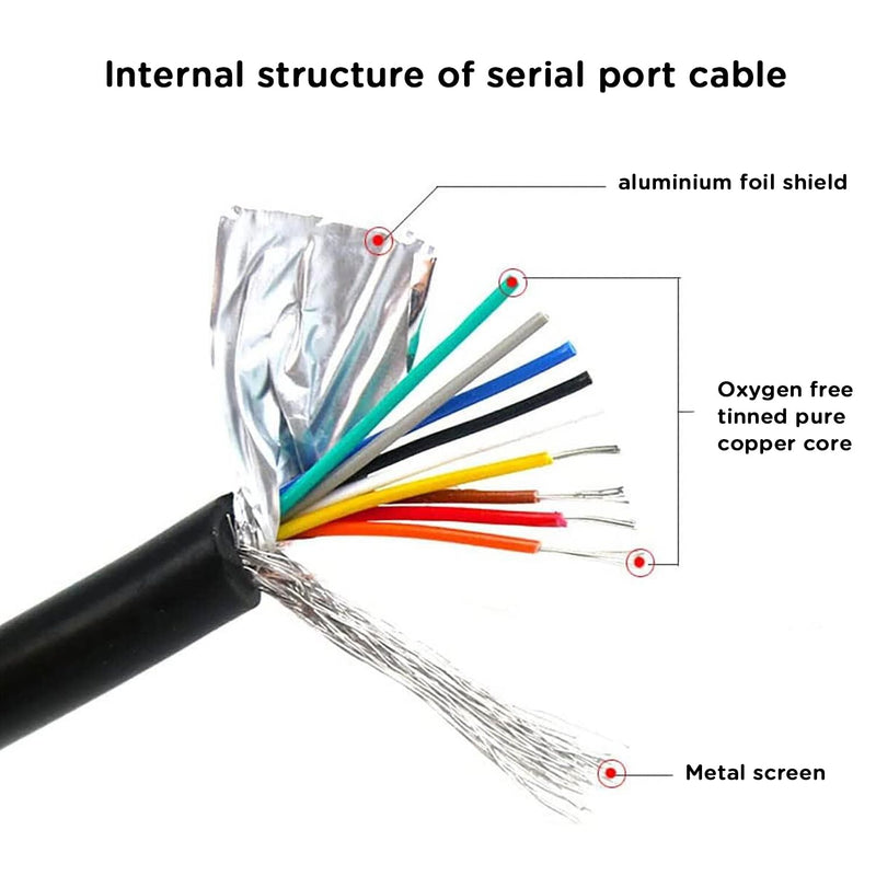 DB15 Female to Bare Wire with Cable Marker 3.3ft,D-SUB 15-Pin Connector to Bare Wires End Open Cable,DB15 Cable 15 Wires All Provided with Wiring Terminals -Black DB15 female with cable marker 3FT