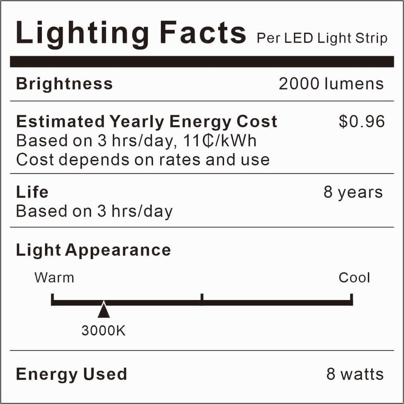 Dual Sensor Stair Lights Indoor, Motion Activated Plug-in Step Light Strip Indoor with Dimmer, Delay Timer for Stairway (Warm White 3000K (32.8FT Light Strip), Power Adapter (3.28FT Cable)) Power Adapter (3.28FT Cable)