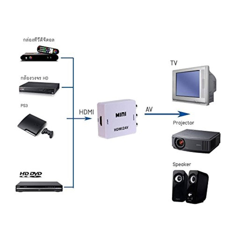THE CIMPLE CO - HDMI to RCA Converter (Digital to Analog Converter) - Converts from HDMI - Does not Work in Reverse - Down CONVERTS - White Kit