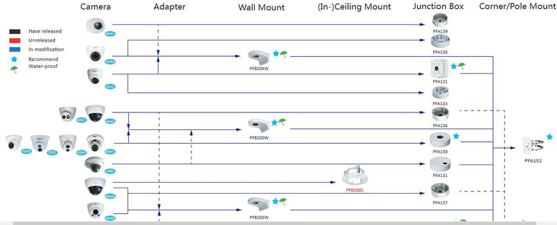PFA130-E Water-Proof Junction Box for HDW4631C-A, HDBW4433R-ZS, HFW4431R-Z Dome Camera & Bullet Camera