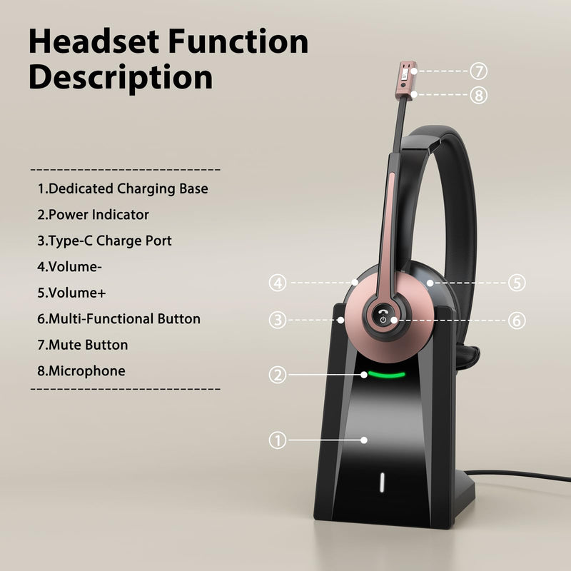 Bluetooth Headset, Wireless Headset with Noise Cancelling Microphone & Mute Function for Work, On Ear Wireless Headphones with USB Dongle & Charging Base for Work from Home Computer Office Call Center Rose Gold