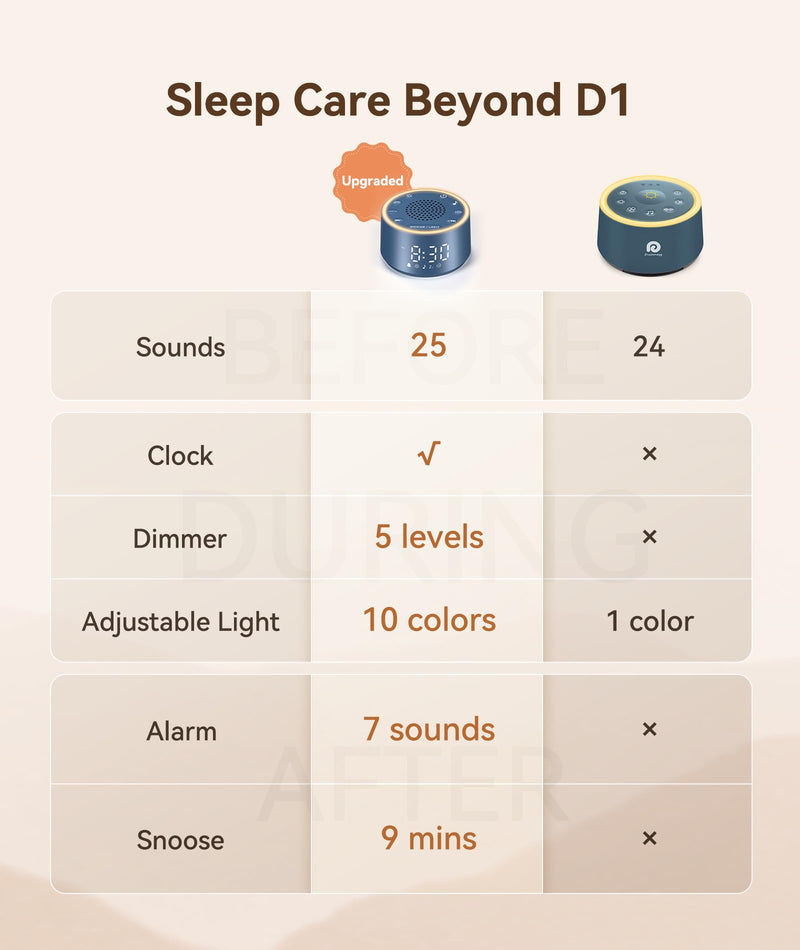 Dreamegg Sound Machine & Alarm Clock - White Noise Machine with 7 Wake-Up Sounds, 0-100% Dimmable, Night Light, Sound Machine for Sleeping, Office, Home, Travel Essentials Gift, Navy Palm-sized (D1 Nova)