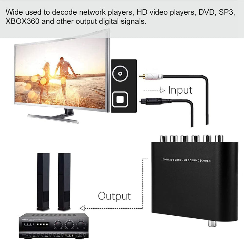 Surround Sound Decoder,Yinhing Surround Sound Decoder, Digital to Analog Audio Converter, 5.1 Audio Converter Digital DTS Channel Decoder with Optical Fiber Coaxial, Sound Adapter Audio Adapter