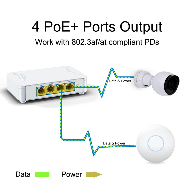 EN-S4P 5 Port Gigabit PoE Switch - 4 PoE+ Ports, 60W Total, Plug and Play, Small Desktop Switch for Camera/Access Point/IP Phones