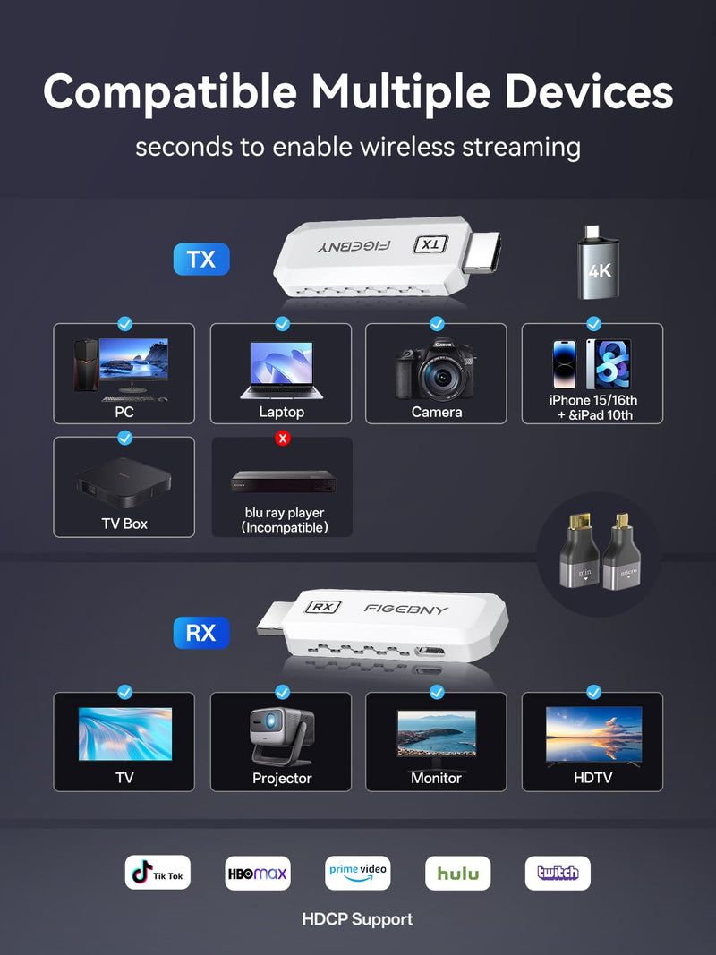 Wireless HDMI Transmitter and Receiver 4K Decode 1080P Output Ultra Low Latency, Plug&Play 2.4G/5G Portable Extender, 165FT HD Display Adapter for TV Box/PC/Laptop/Projector/DV/Camera White