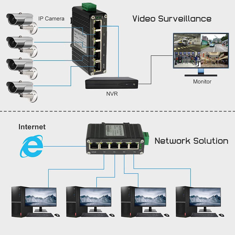 Mini Industrial 5-Port Gigabit Ethernet Switch - Hardened, 10/100/1000Mbps, Din Rail & Wall Mountable (-40 to 167 F), 10Gbps Switching Capacity Cent-S-005