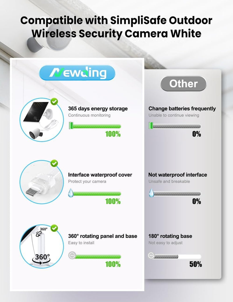 Solar Panel for Simplisafe Outdoor Camera, IP65 Waterproof, 360° Adjustable Panel for Outdoor Security Camera Series 2 Wireless and Wired, 13FT Charging Cable