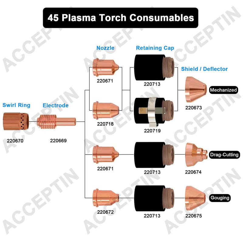 220669 Electrode 20pcs & 220671 Nozzle 20pcs Fit 45 Cutting Torch Plasma Consumables