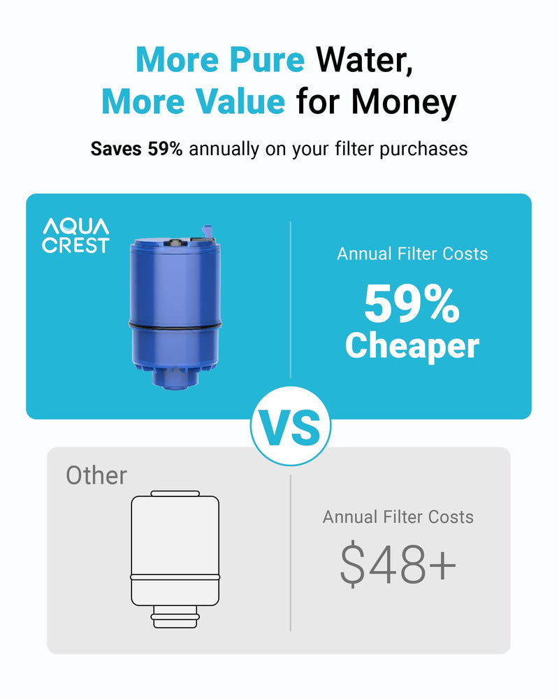 AQUA CREST Faucet Filter Replacement for All PUR®Plus Water Filter Replacement, PUR® Filter Replacement RF-9999®, NSF 42 Certified, 9-Month, 1800-Gallon, 6 Pack Standard-Blue