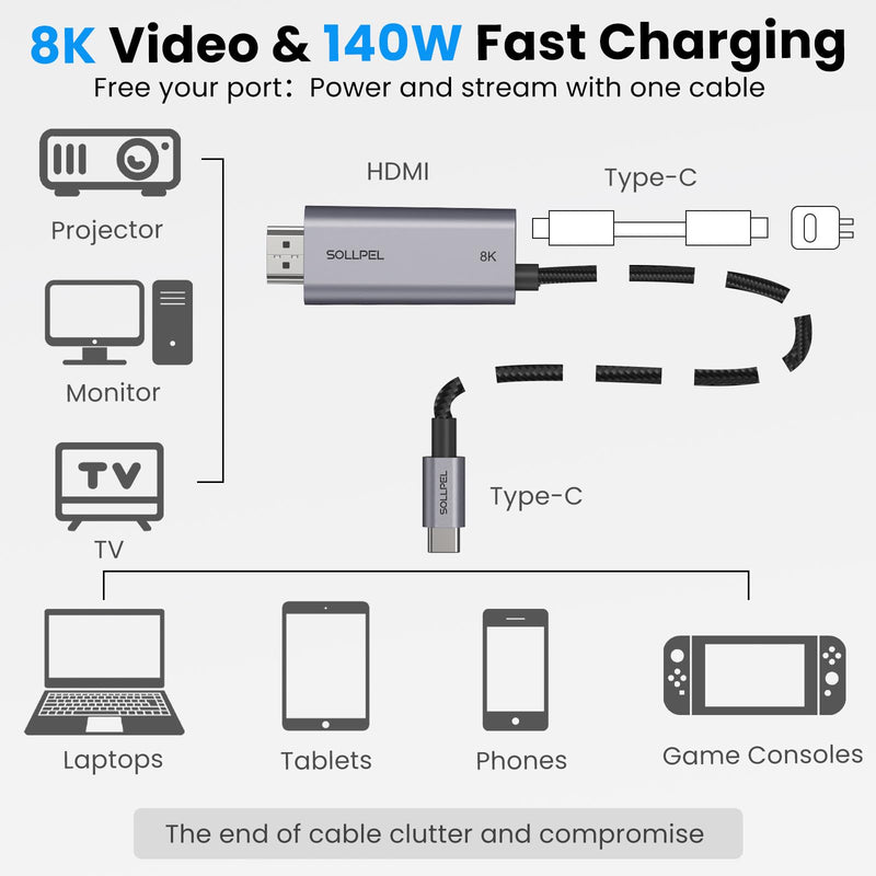 8K USB C to HDMI 2.1 Cable, 4K@240Hz with 140W Charging | 8K@60Hz/4K@240Hz, PD 140W charging, for MacBook/iPad/iPhone/Switch 2, plug & play, portable for TV/gaming, 6.6ft braided