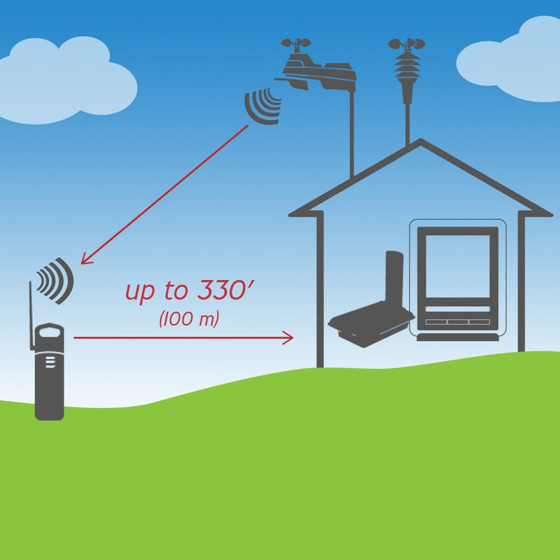 AcuRite 06053M Wireless Signal Extender Sensors, White,Black
