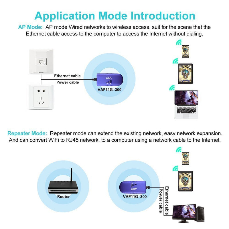 VONETS Industrial Mini 2.4GHz WiFi Bridge/Repeater/Hotspot Extender/WiFi to Wired/AP Signal Booster with 1 RJ45 Male (10/100Mbps) DC/USB Powered for DVR PLC Network Printer VAP11G-300(Two Units)