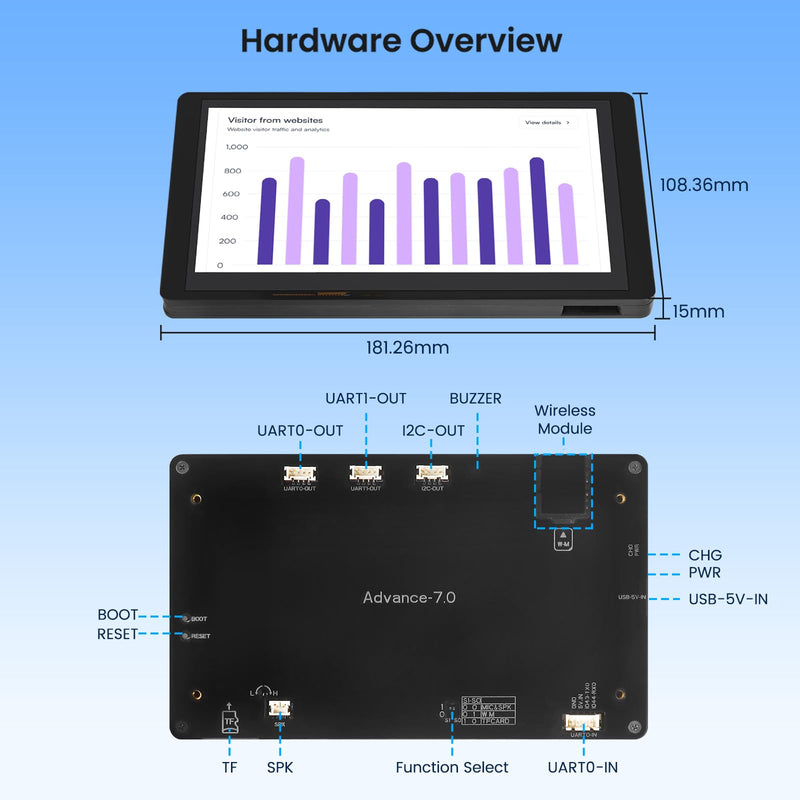 ELECROW ESP32 Display 800×480, 7" HMI Advanced ESP32 IPS Touch Screen with Acrylic Case, Support AI Speech Interaction, 32-Bit LX7 Dual-Core Processor, Up to 240MHz, Compatible with Arduino, ESP-IDF 7" AI ESP32 Display