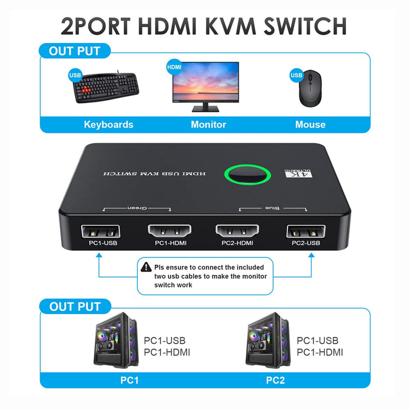 cablecc KVM USB 2.0 & HDMI 4K Switch Selector Dual PCs Sharing Monitor HDTV USB Port Keyboard Mouse Scanner Printer HDMI+2*USB2.0