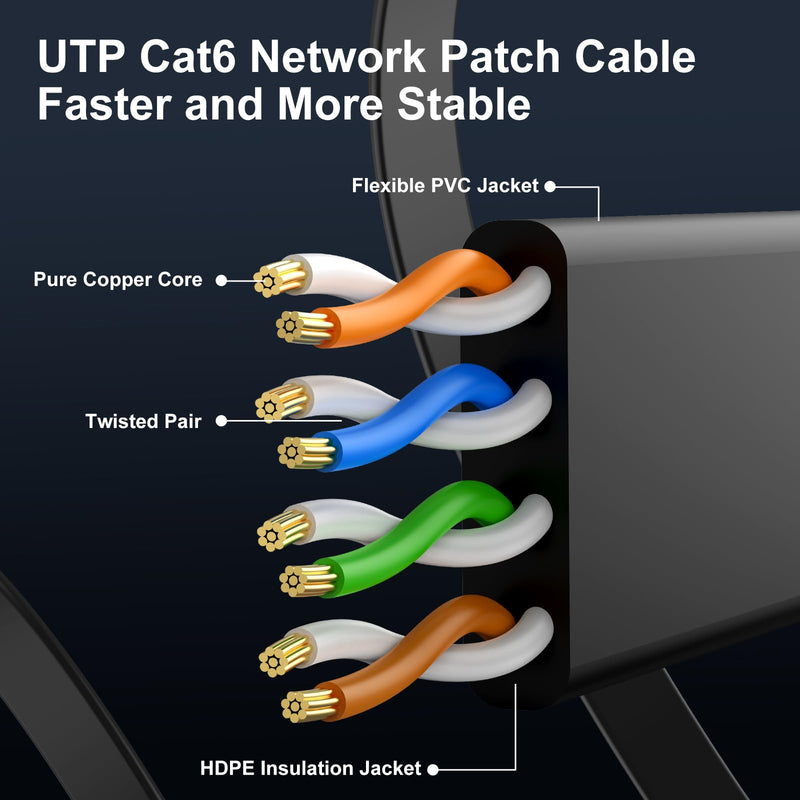 Cat 6 Ethernet Cable 150 ft, Indoor&Outdoor, High Speed 10Gbps Internet Network, Pure Copper Flat Ethernet Patch Cable Long, Computer LAN Cable with Clips & Straps for Router, Modem, PS4/5, Black Black-Flat-Copper 150ft
