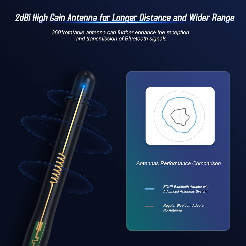 Long Range USB Bluetooth 5.1 Adapter for PC USB Bluetooth Adapter Wireless Audio Dongle 328FT / 100M 5.1 Blue Tooth Transmitter Receiver for Desktop Laptop PC with Windows 11/10/8/8.1/7