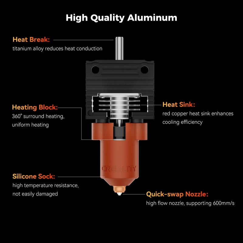 Creality 2025 K1 SE/K1C/K1/K1 Max Hotend Upgrade Ceramic Heating Block Kit, Terminal with Buckle, Official K1 Series Unicorn Quick-Swap Nozzle Kit, 3D Printer Hotend 600mm/s High-Speed, New Version K1/K1 Max/K1C/K1 SE